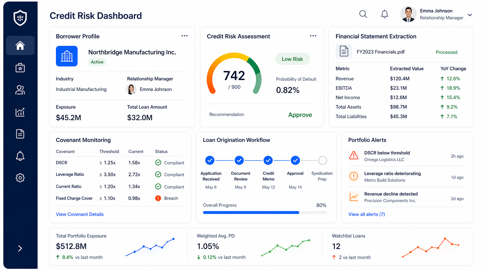 Intelligent Credit Risk & Loan Origination
