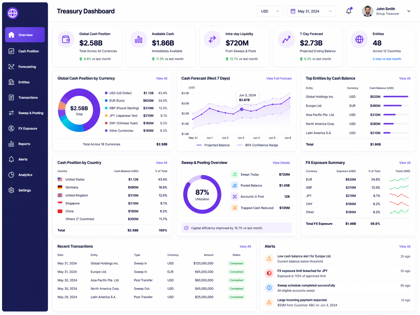 Global Cash & Liquidity Management