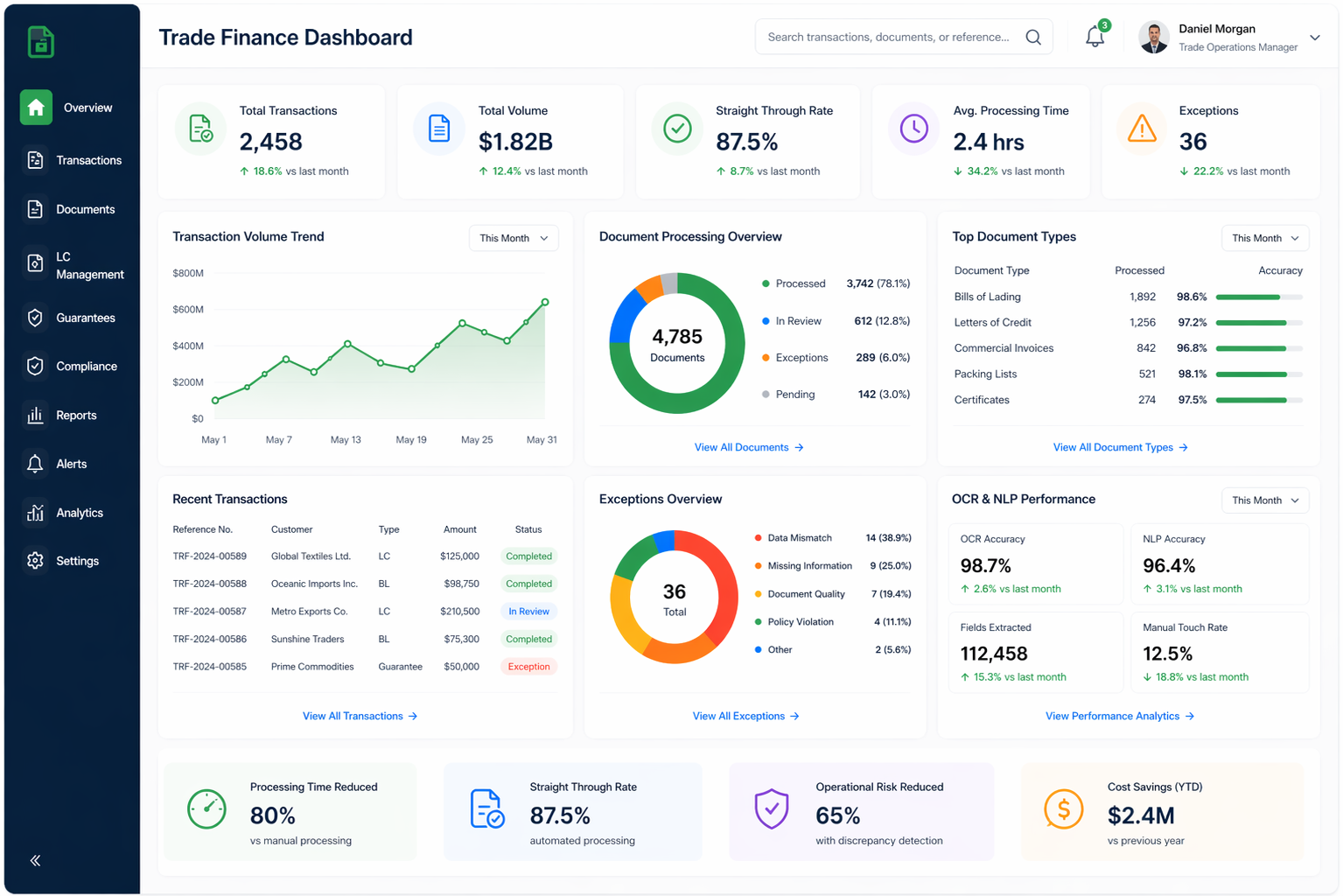 Trade Finance Digitization
