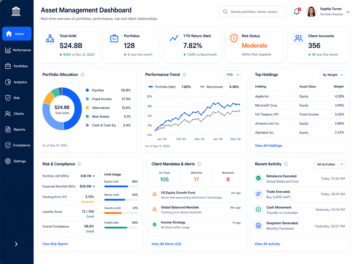 Portfolio 360