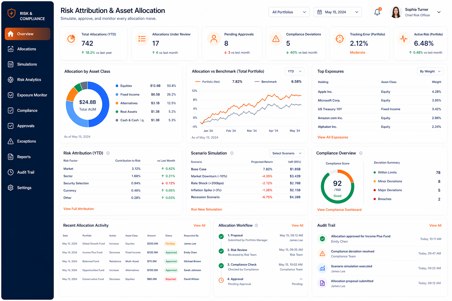 Risk Attribution & Asset Allocation