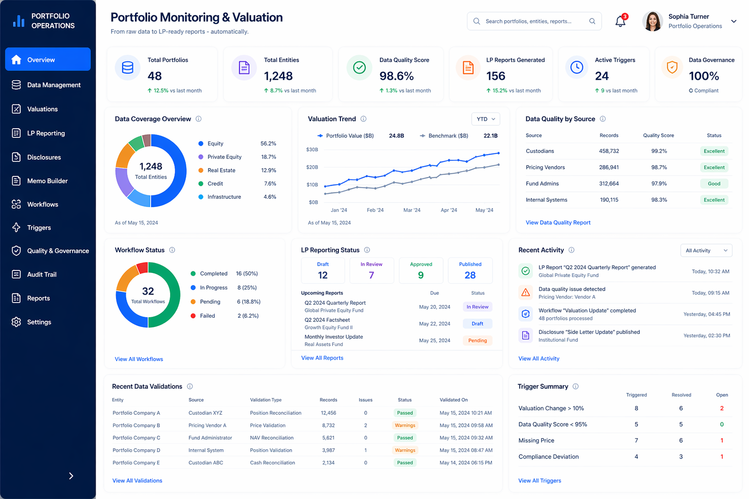 Portfolio Monitoring & Valuation