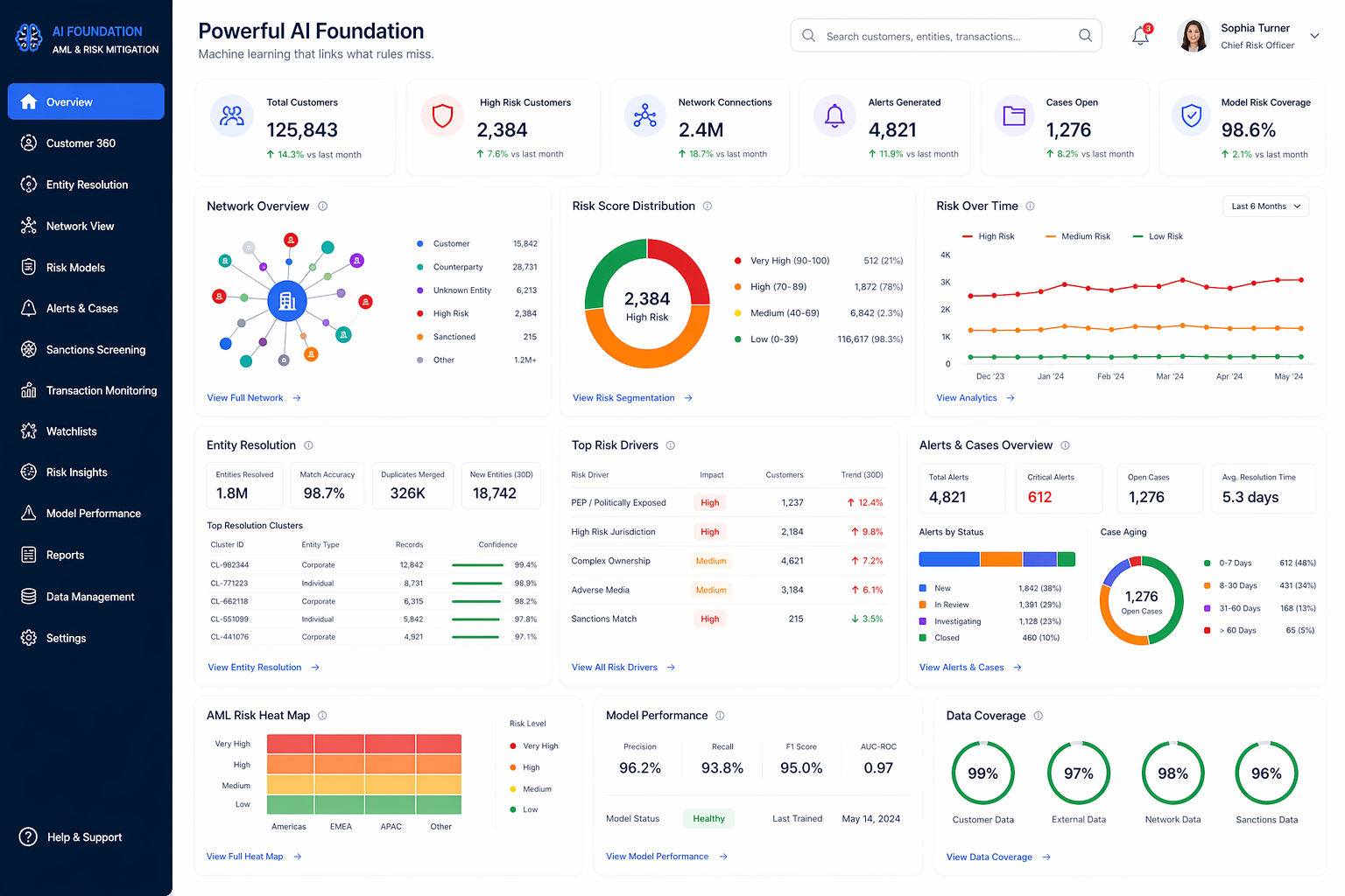 Powerful AI Foundation