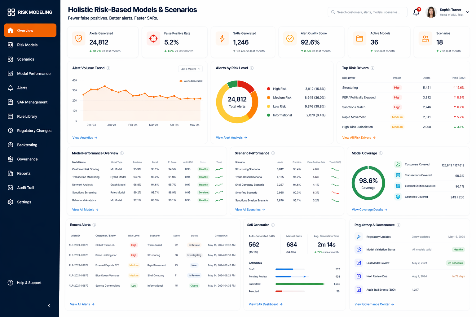 Holistic Risk-Based Models & Scenarios