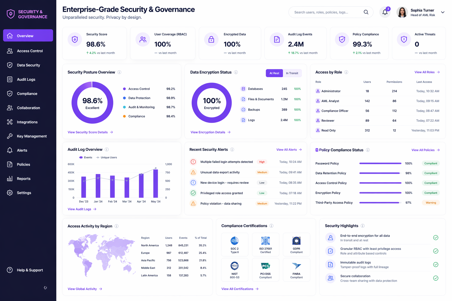 Enterprise-Grade Security & Governance