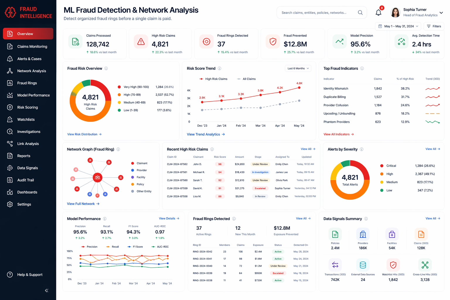 ML Fraud Detection & Network Analysis