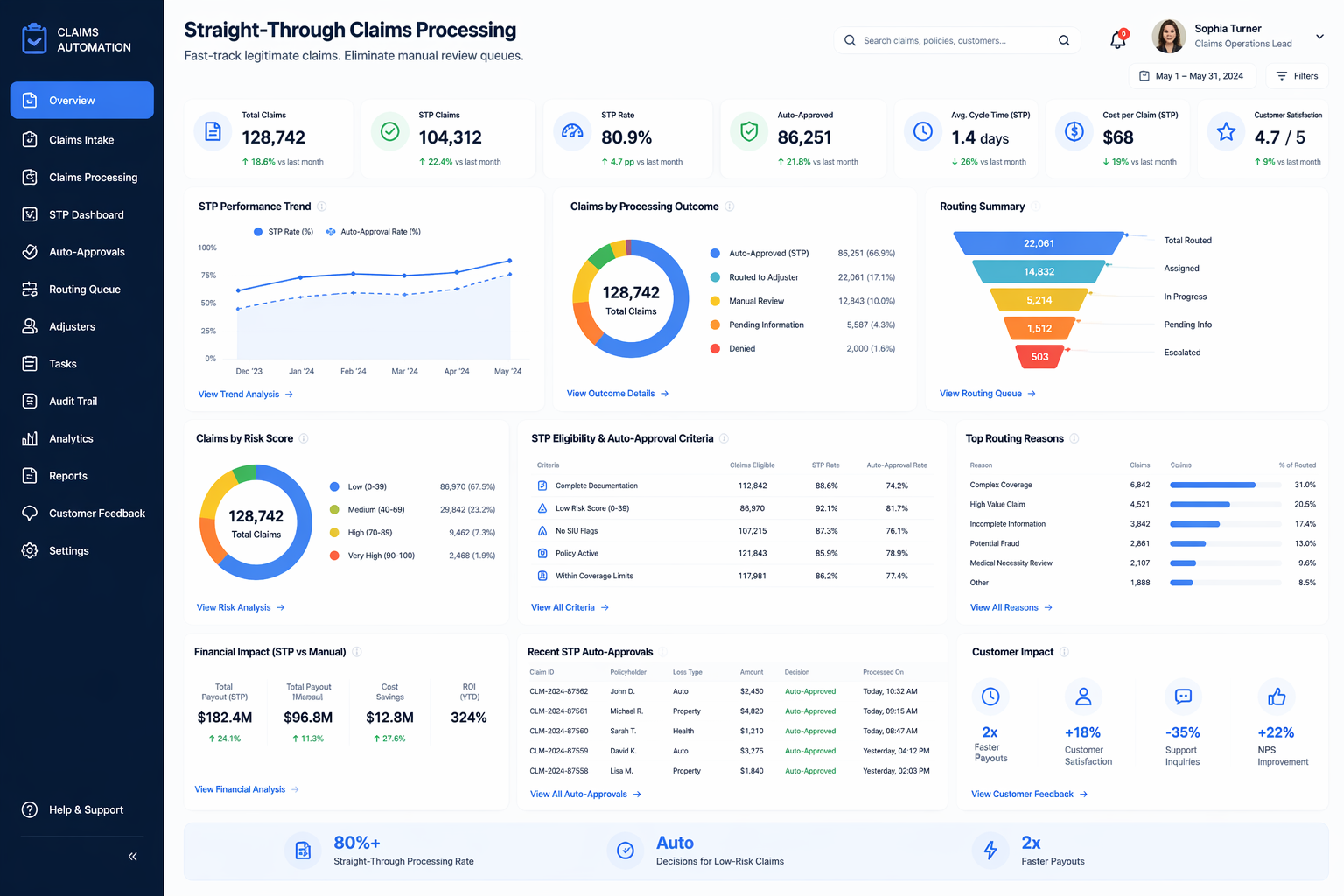 Straight-Through Claims Processing