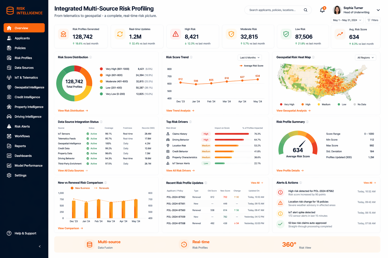 Integrated Multi-Source Risk Profiling
