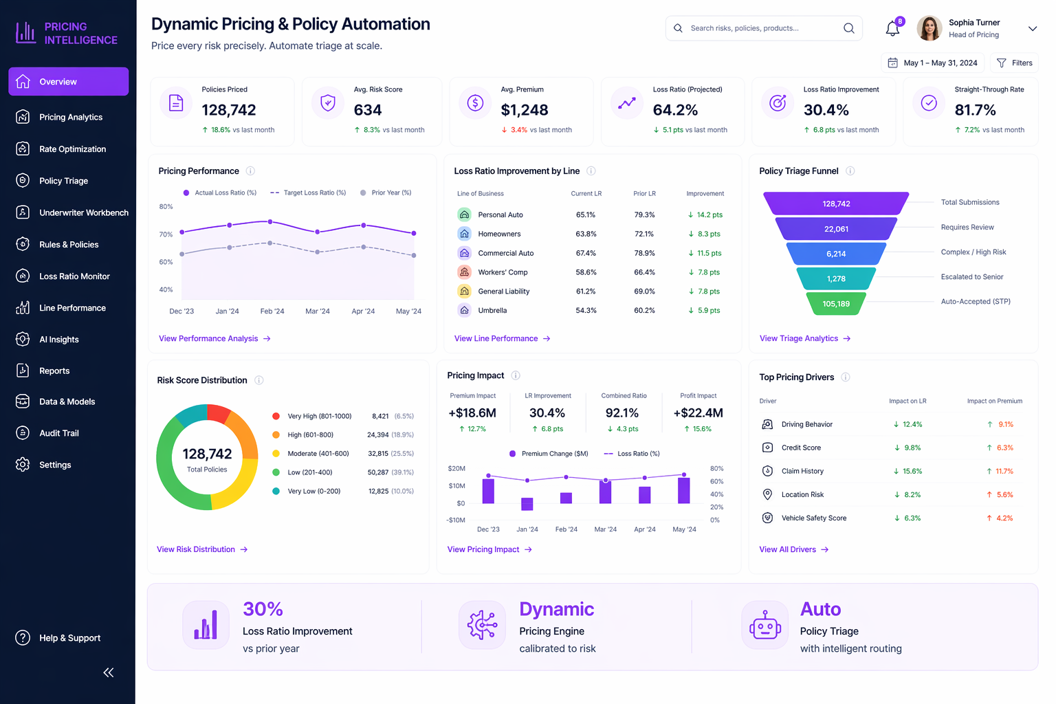 Dynamic Pricing & Policy Automation