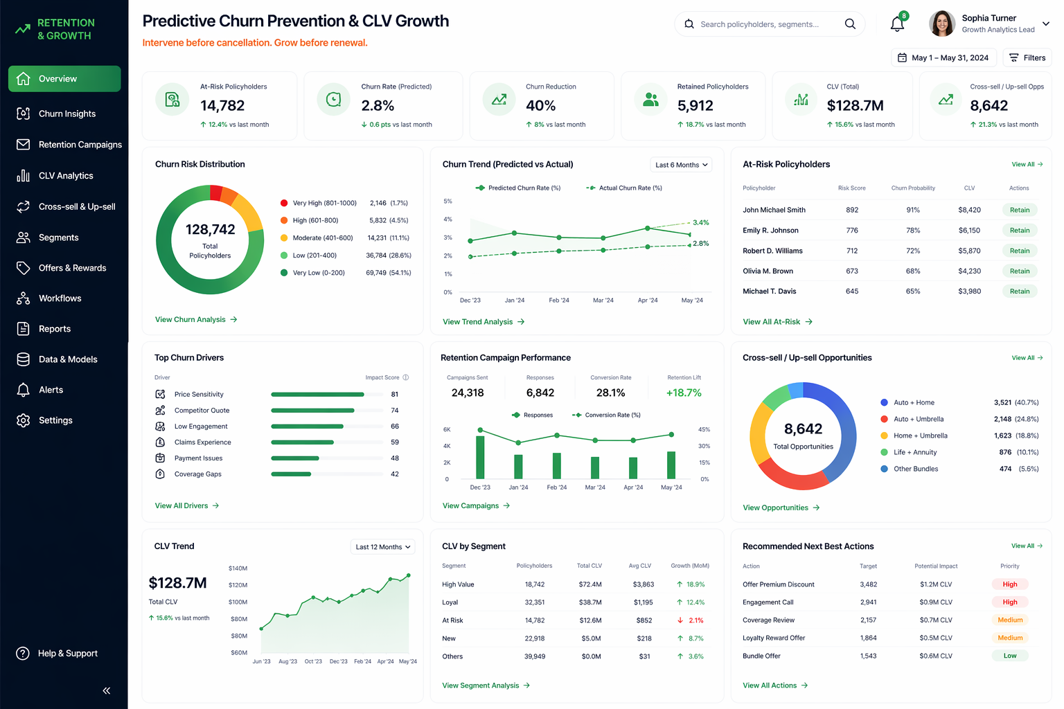 Predictive Churn Prevention & CLV Growth