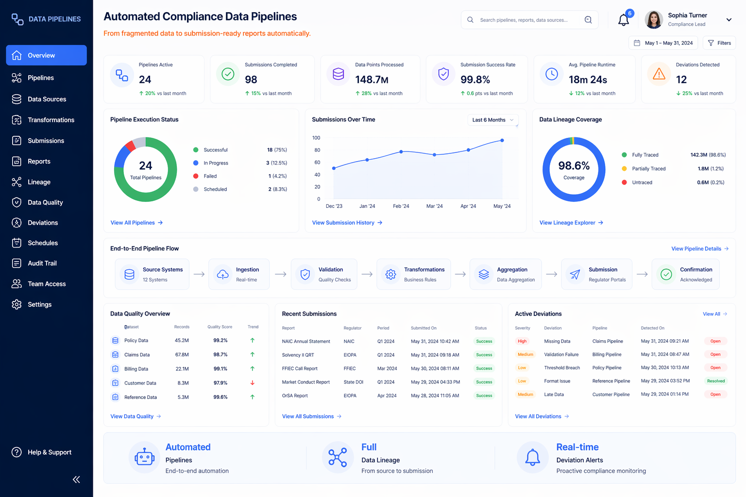 Automated Compliance Data Pipelines