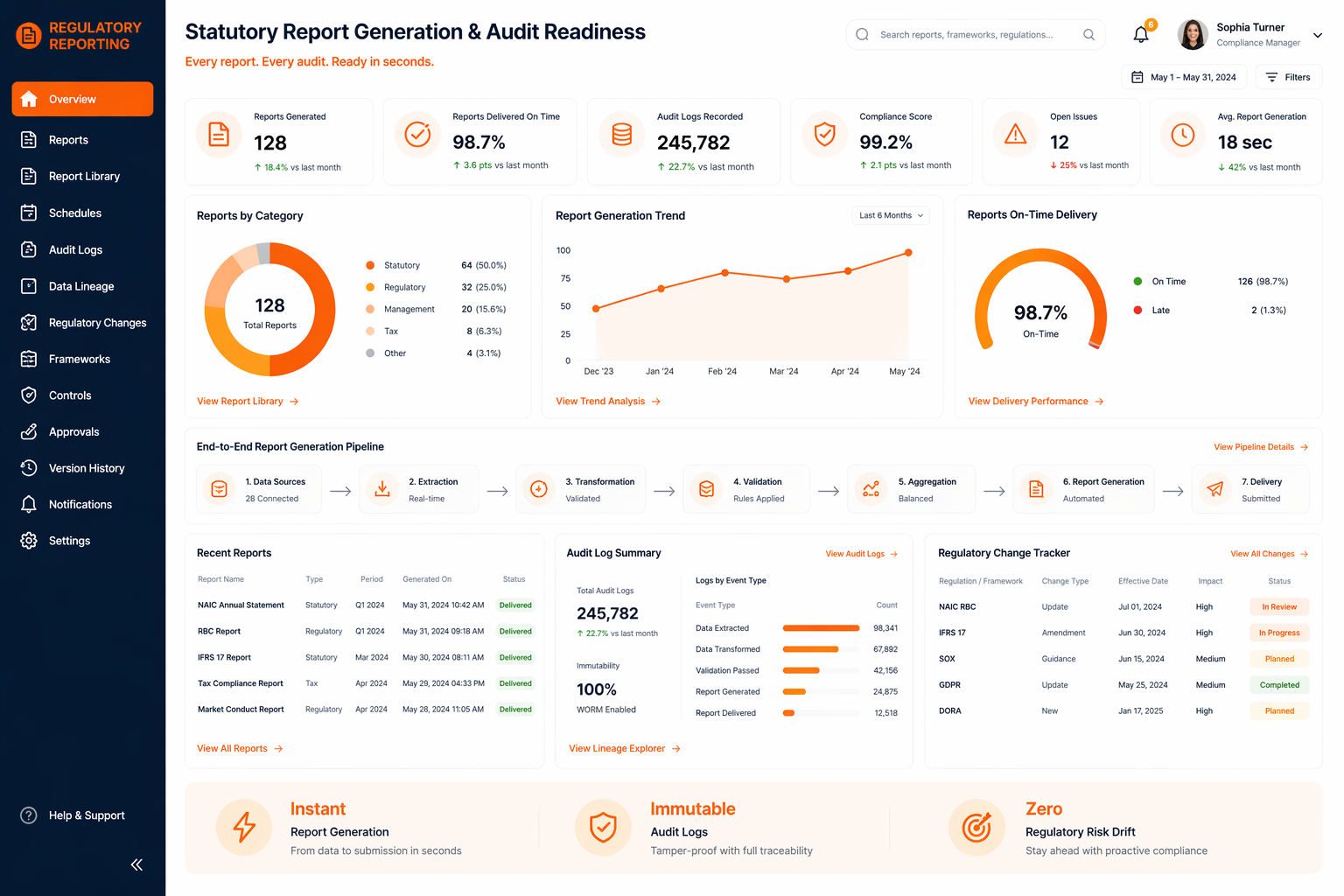 Statutory Report Generation & Audit Readiness