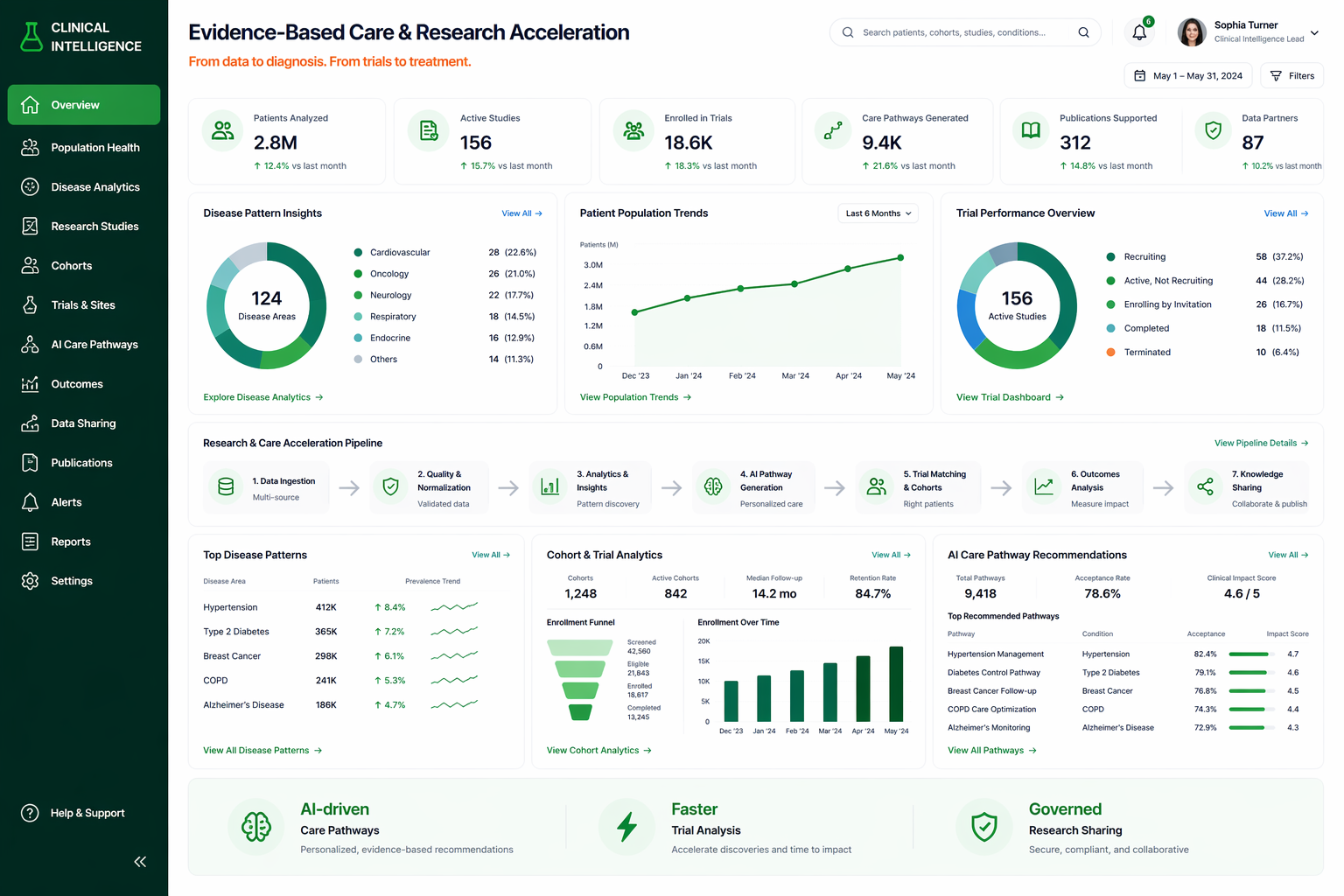 Evidence-Based Care & Research Acceleration