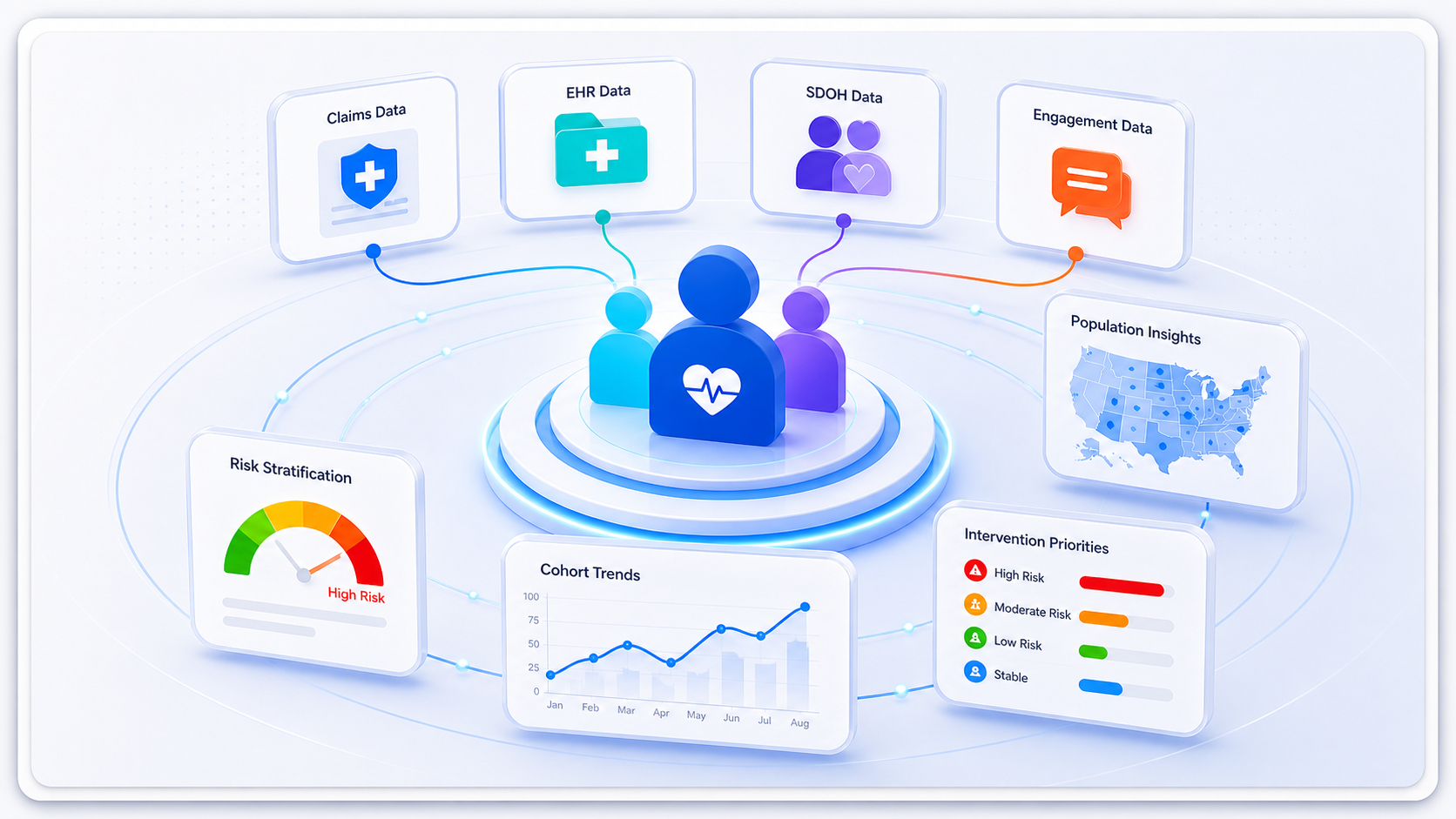 Unified Population Health Insights