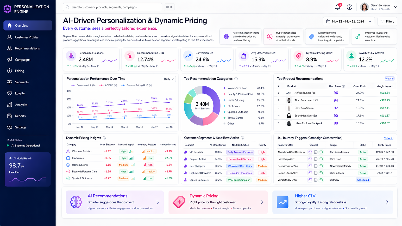 AI-Driven Personalization & Dynamic Pricing