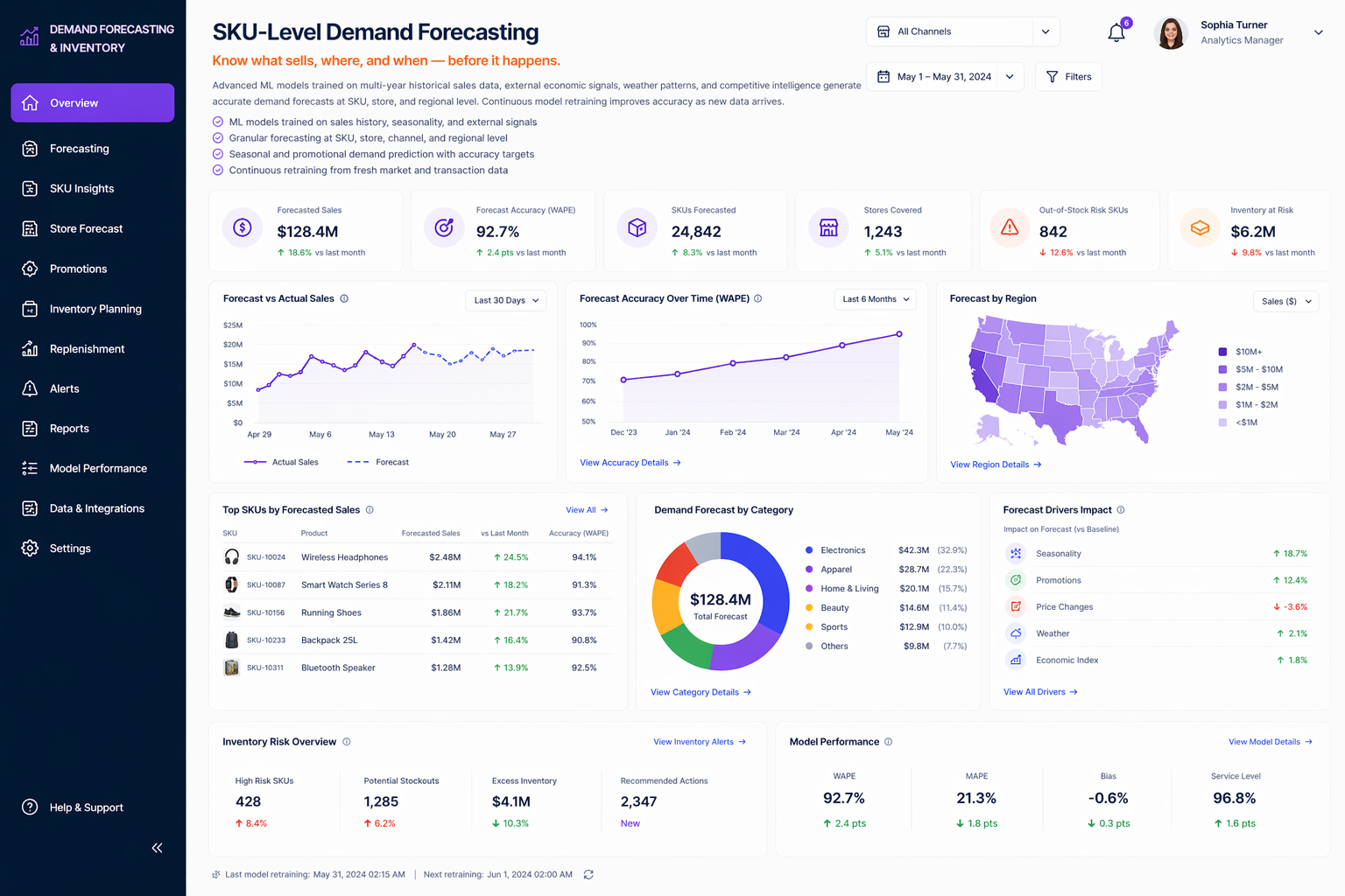 SKU-Level Demand Forecasting
