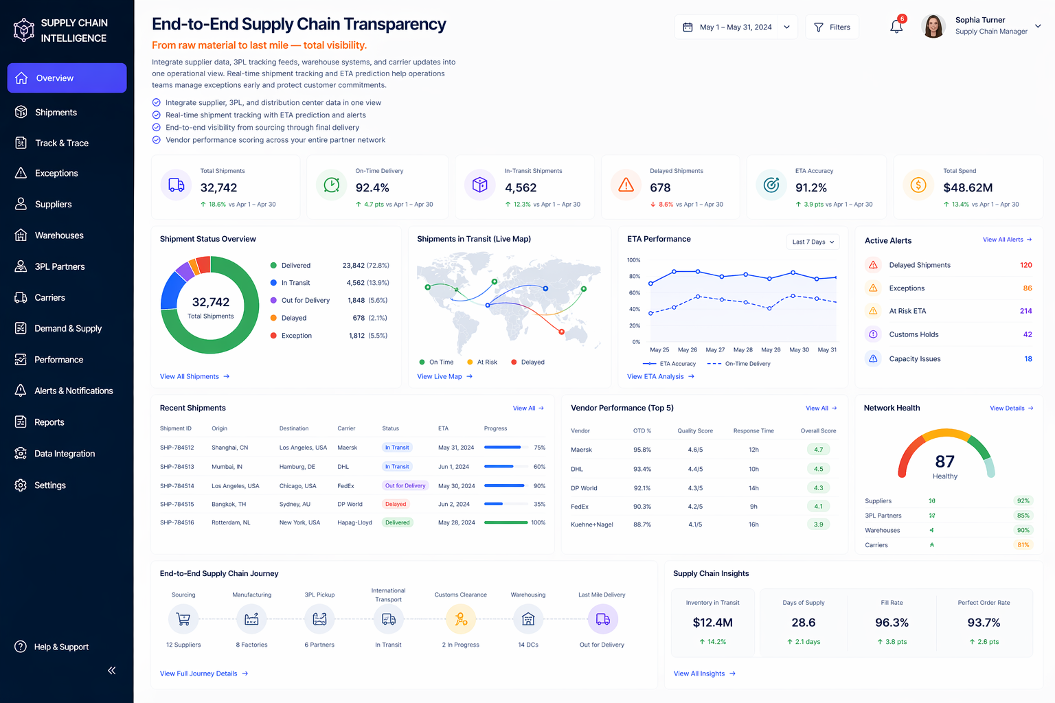 End-to-End Supply Chain Transparency