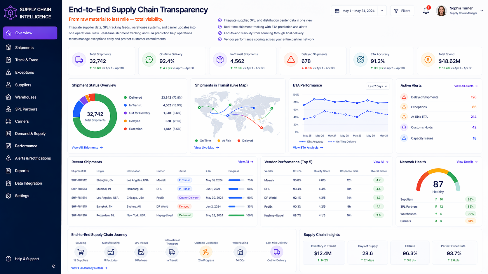 Proactive Disruption Mitigation