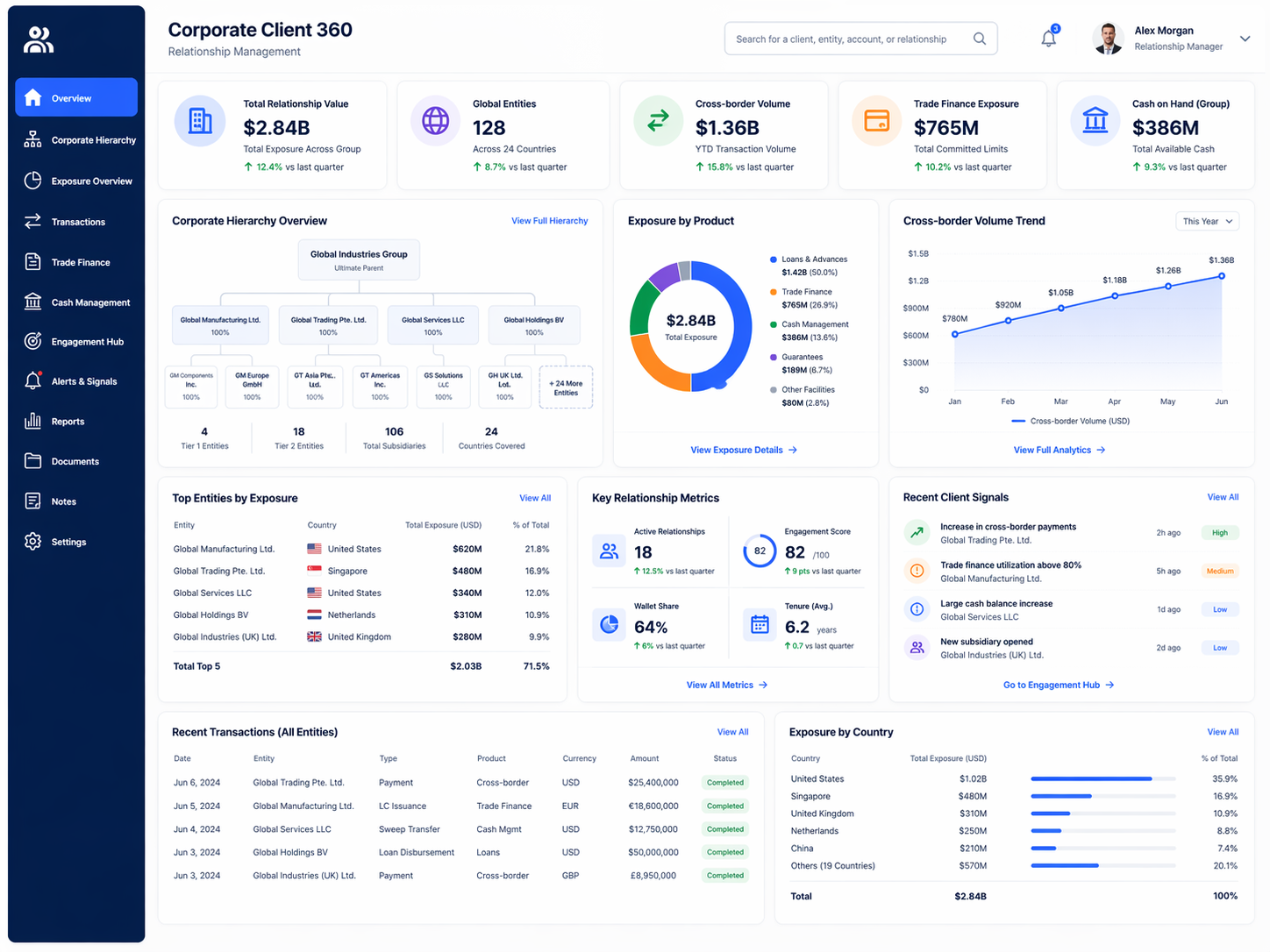 Corporate Client 360 & Relationship Management